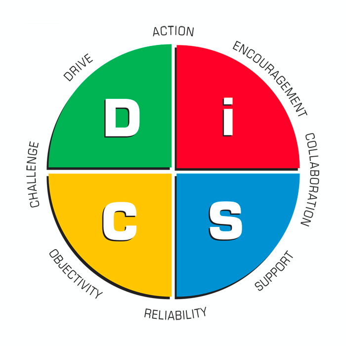 DiSC for Managers